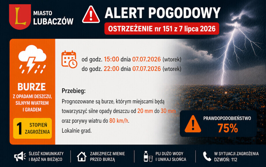 Zdjęcie do Uwaga! BURZE - silne opady deszczy, porywy wiatru i lokalnie...