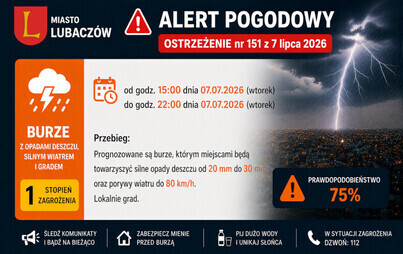 Zdjęcie do Uwaga! BURZE - silne opady deszczy, porywy wiatru i lokalnie grad - IMiGW ostrzega!