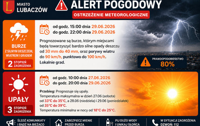 Zdjęcie do UWAGA! IMiGM ostrzega przed ekstremalnymi upałami i burzami.