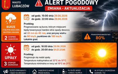 Zdjęcie do Uwaga! UPAŁY - aktualizacja - IMiGW ostrzega!