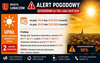 Zdjęcie do Uwaga! UPAŁY - IMiGW ostrzega!
