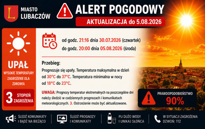 Zdjęcie do Uwaga! UPAŁY - aktualizacja - IMiGW ostrzega!