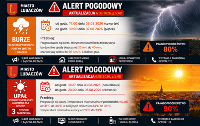 Zdjęcie do Uwaga! BURZE i UPAŁY - aktualizacja /6.08.2026, godz. 5:48/ - IMiGW ostrzega!