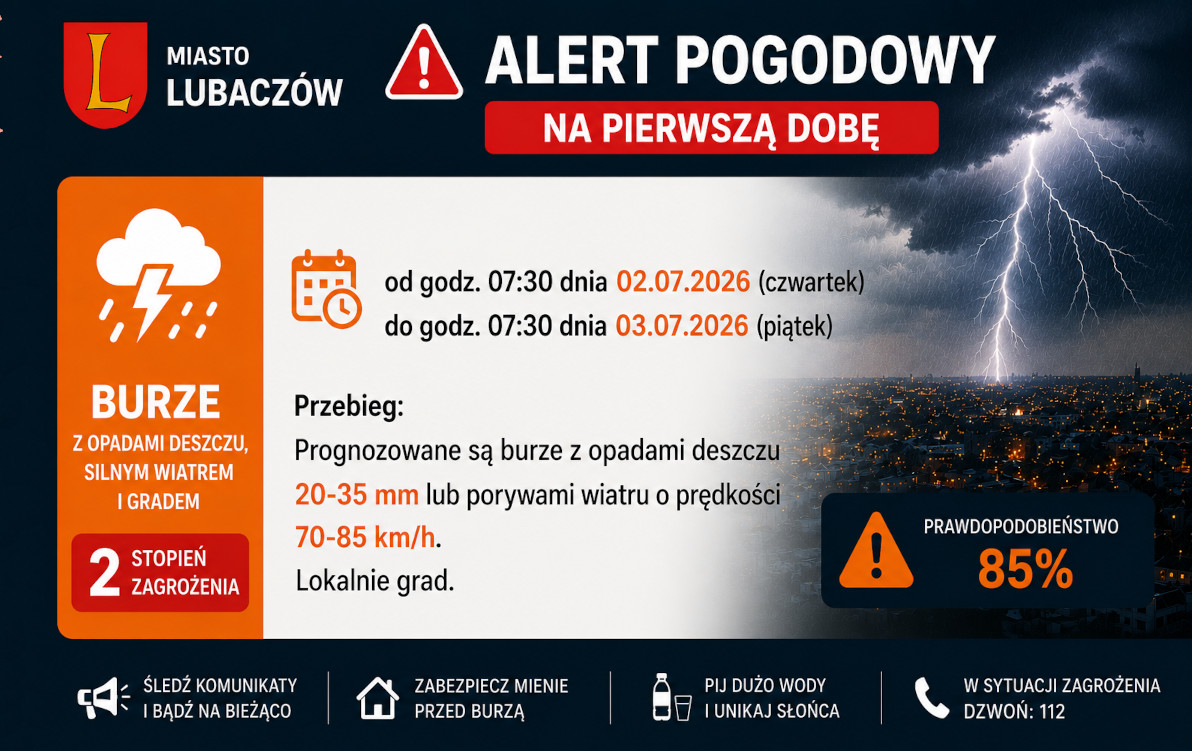 alert pogodowy, burze